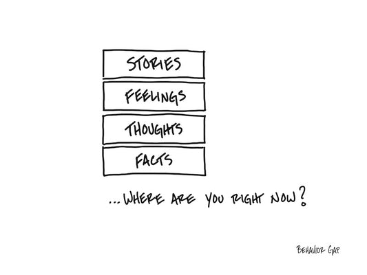 Carl Richards Behavior Gap Facts, Thoughts, Feelings, Stories