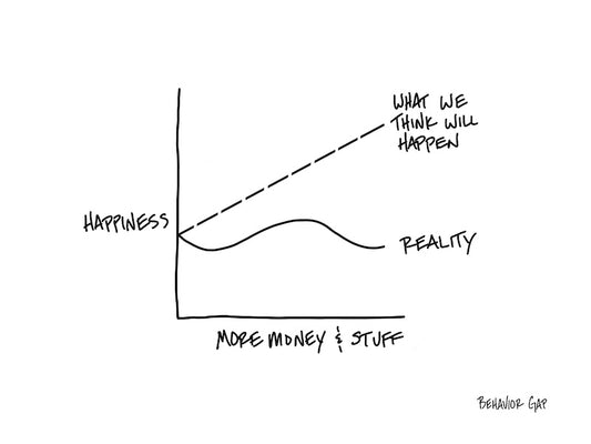 Carl Richards Behavior Gap Hedonic Treadmill