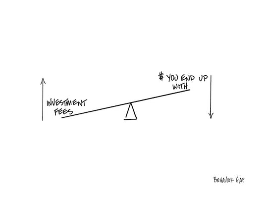 Carl Richards Behavior Gap Investment Fees