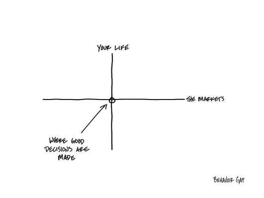 Carl Richards Behavior Gap Life Meets Money