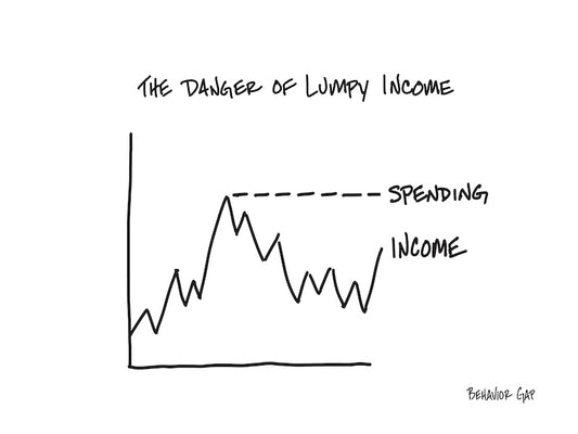 Carl Richards Behavior Gap Lumpy Income