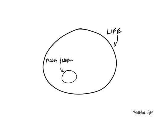 Carl Richards Behavior Gap More Than What You Do