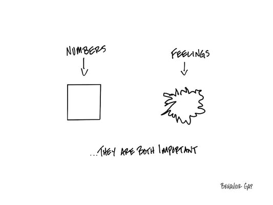 Carl Richards Behavior Gap Numbers and Feelings