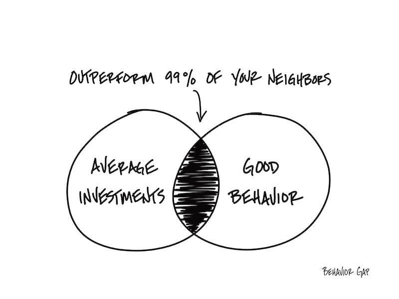 Carl Richards Behavior Gap Outperform 99% of Your Neighbors
