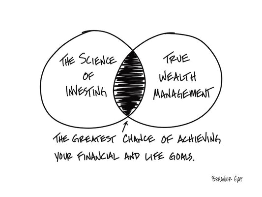 Carl Richards Behavior Gap Playing the Winner's Game True Wealth Management