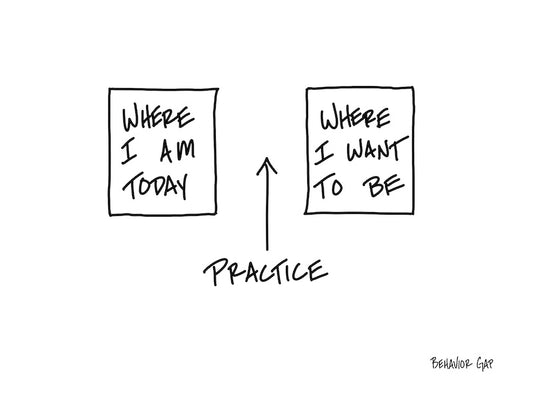 Carl Richards Behavior Gap Practice