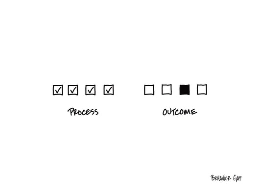Carl Richards Behavior Gap Process or Outcome