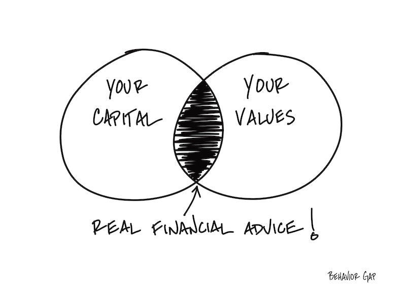 Carl Richards Behavior Gap Real Financial Advice
