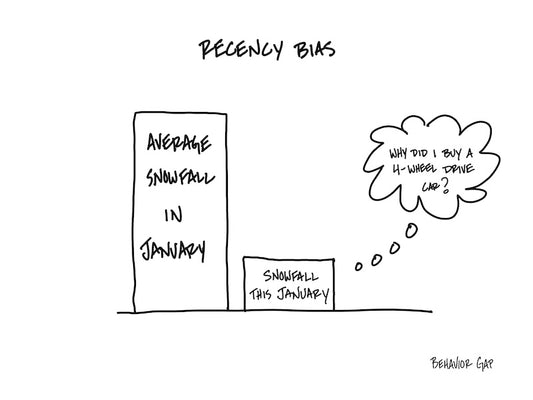 Carl Richards Behavior Gap Recency Bias Snowfall