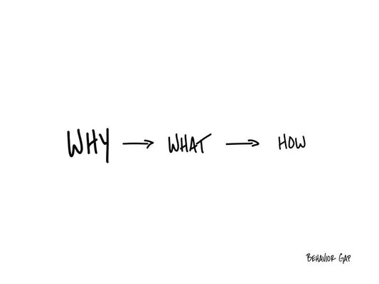 Carl Richards Behavior Gap Rethinking How