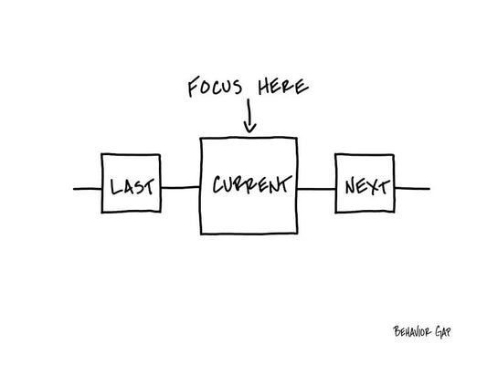 Carl Richards Behavior Gap Right Here