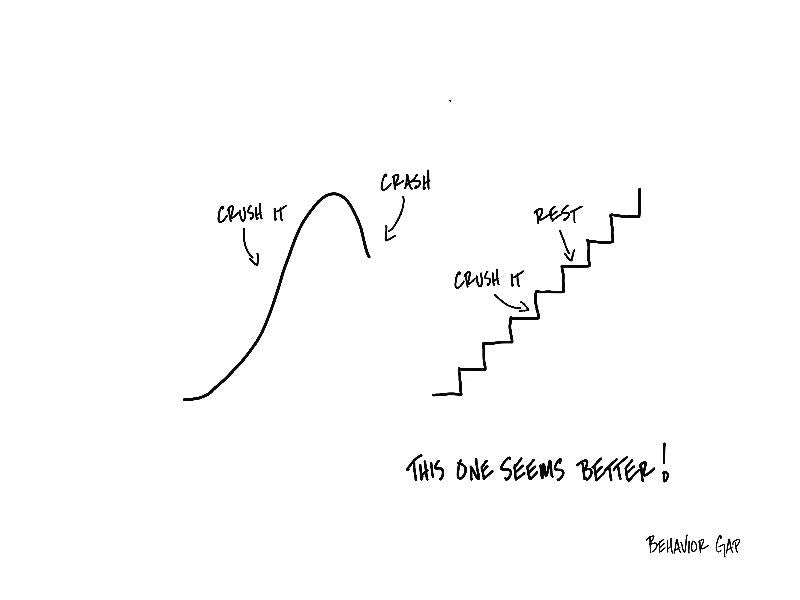 Behavior Gap – BehaviorGap