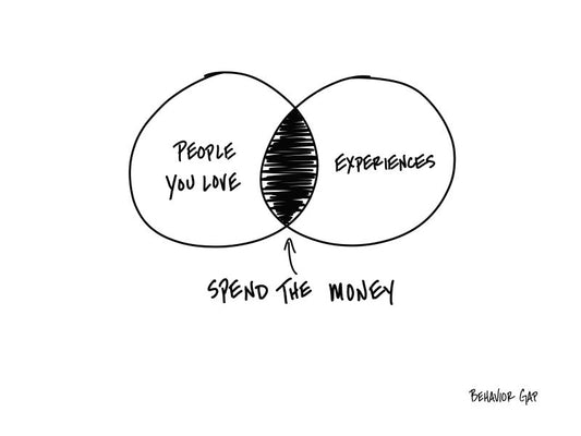 Carl Richards Behavior Gap Spend The Money