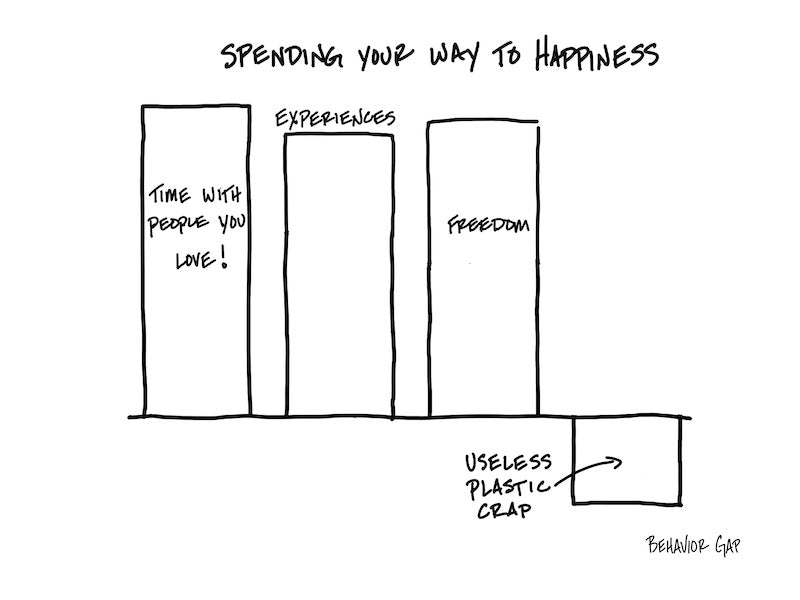 Carl Richards Behavior Gap Spending Your Way to Happiness