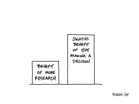 Carl Richards Behavior Gap