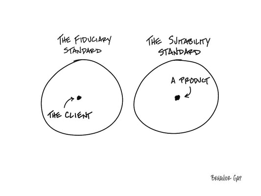 Carl Richards Behavior Gap The Fiduciary Standard