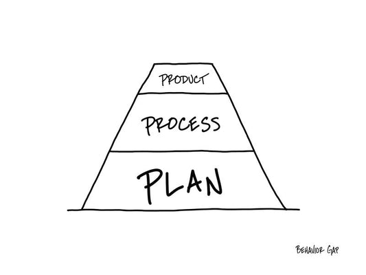 Carl Richards Behavior Gap The Plan Comes First
