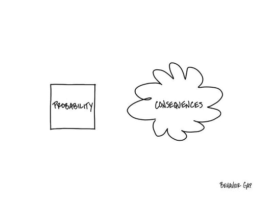 Carl Richards Behavior Gap The Math of Risk