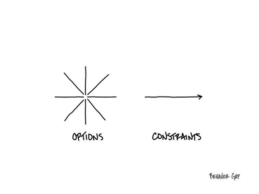 Carl Richards Behavior Gap