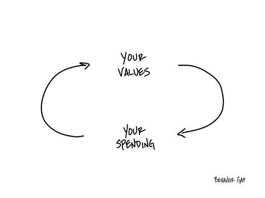 Carl Richards Behavior Gap