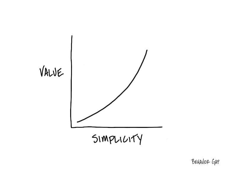 Carl Richards Behavior Gap Value Simplicity