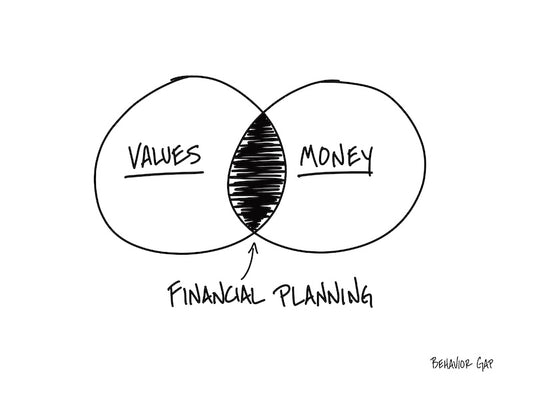Carl Richards Behavior Gap Values Money