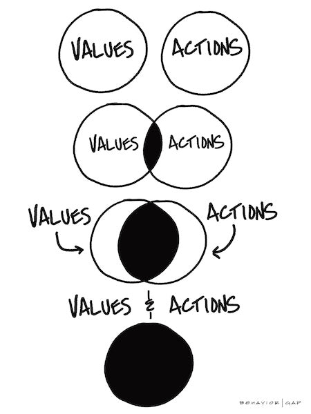 Values and Actions