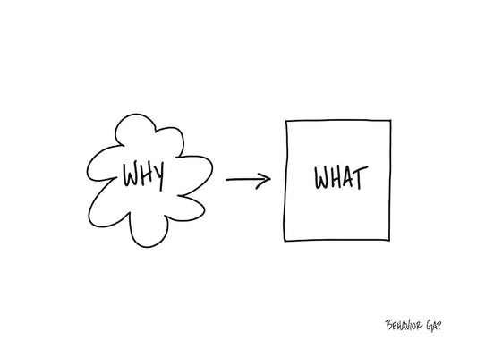 Carl Richards Behavior Gap Why What