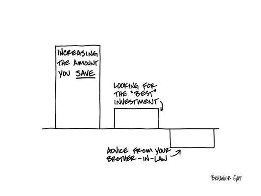 Carl Richards Behavior Gap You Still Smoke
