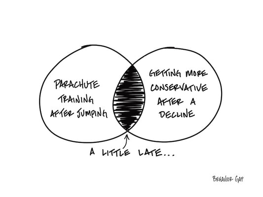 Carl Richards Behavior Gap You Can't Hedge Yesterday