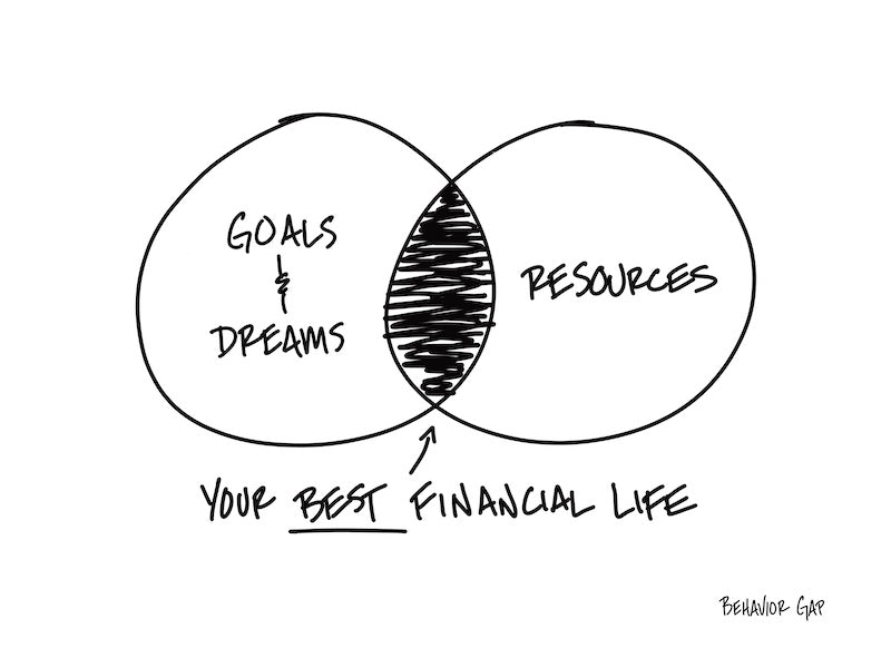 Carl Richards Behavior Gap Your Best Financial Life