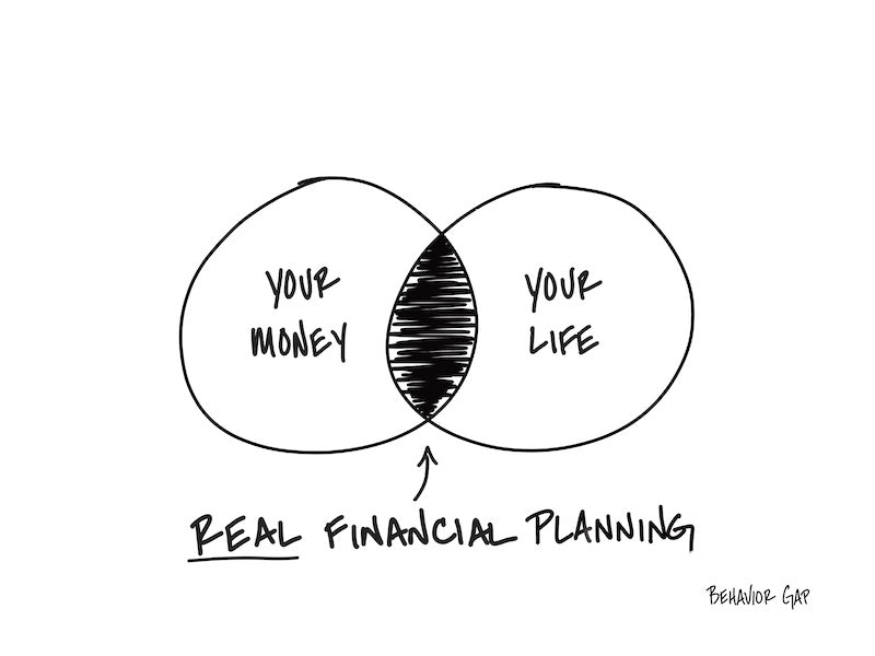 Carl Richards Behavior Gap Your Money Your Life (Planning)
