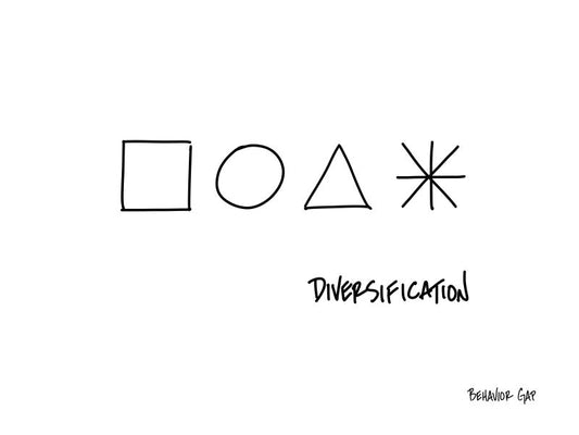 Carl Richards Behavior Gap Zig and Zag