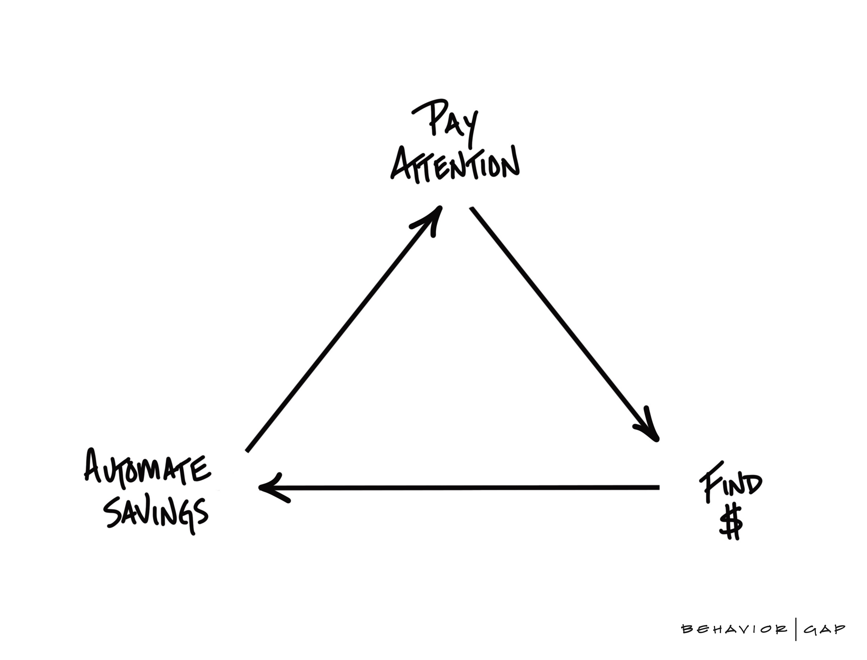 Products – BehaviorGap