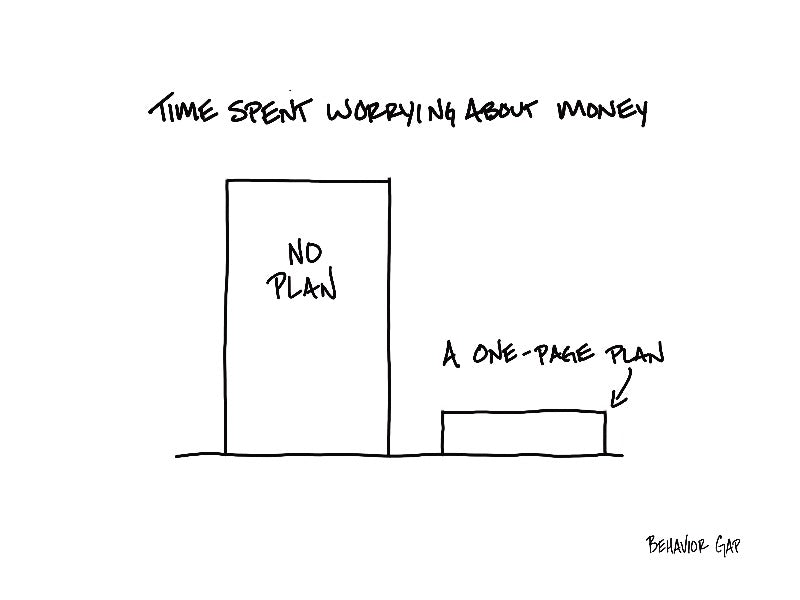 Carl Richards Behavior Gap A One-Page Plan