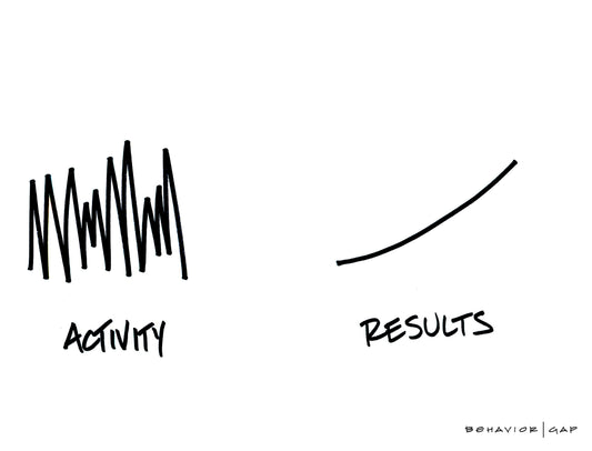 Activity vs. Results