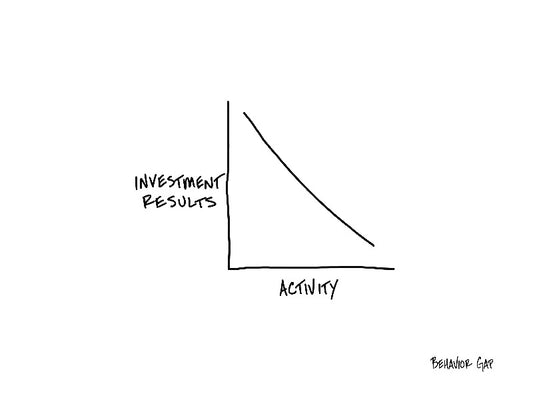 Carl Richards Behavior Gap Activity vs. Investment Results