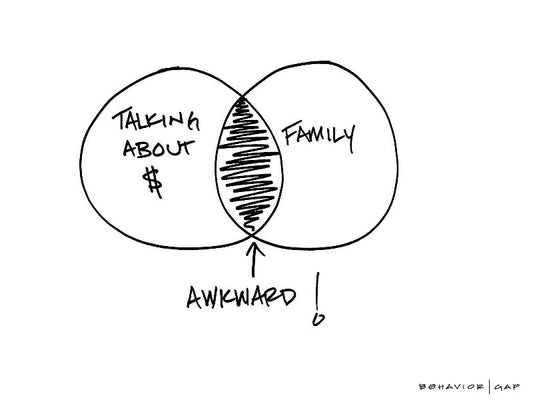 Carl Richards Behavior Gap Awkward