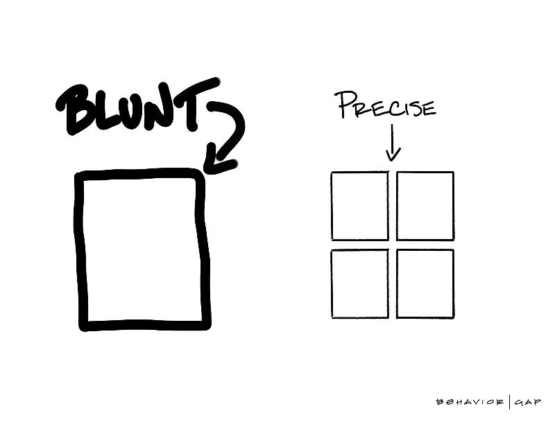 Blunt Instruments – BehaviorGap