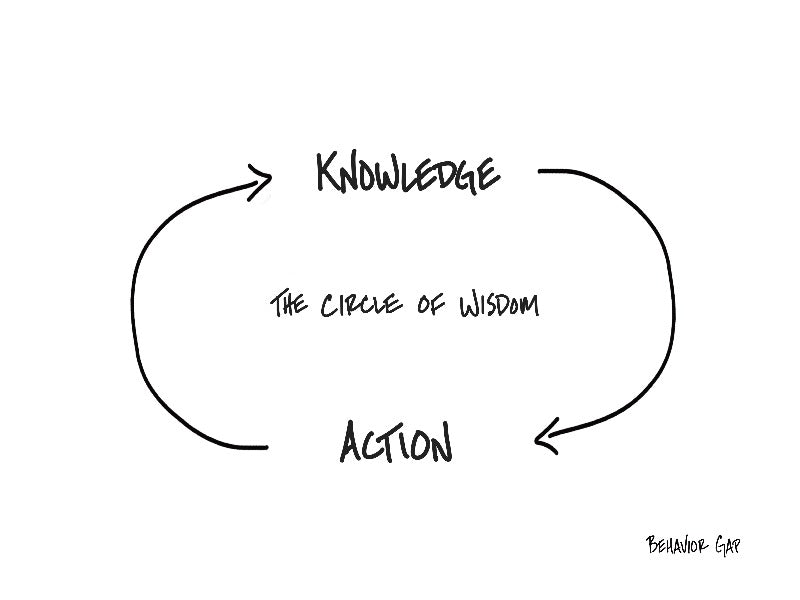 Carl Richards Behavior Gap Circle of Wisdom