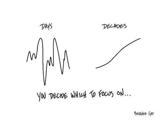 Carl Richards Behavior Gap Days or Decades