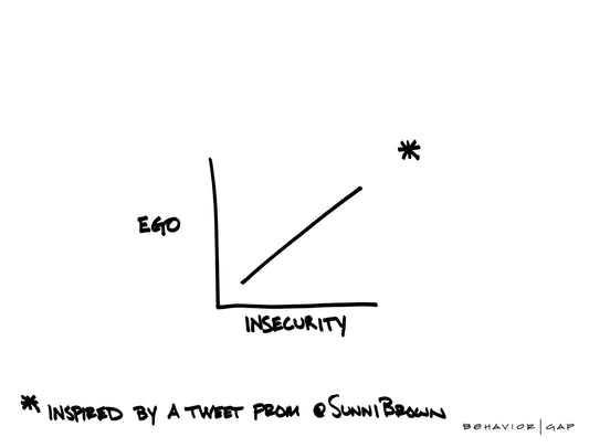 Ego Insecurity