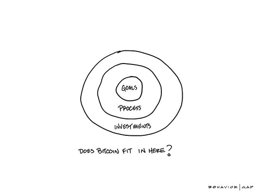 Carl Richards Behavior Gap Goals Process Investments