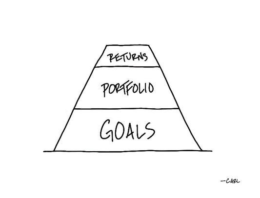 Carl Richards Behavior Gap Goals Portfolio Returns