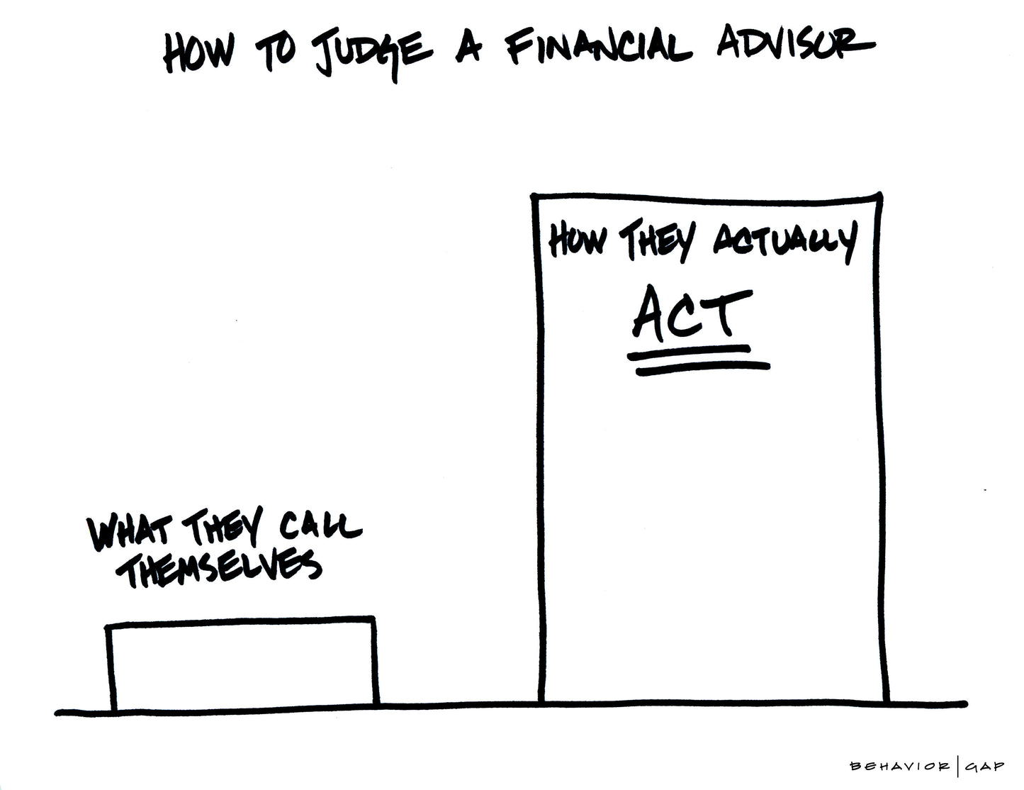 How to Judge a Financial Advisor