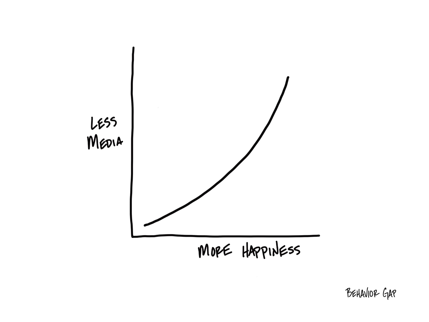 Less Media More Happiness