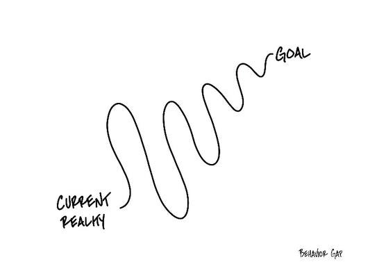 Carl Richards Behavior Gap Less Wrong Tomorrow

