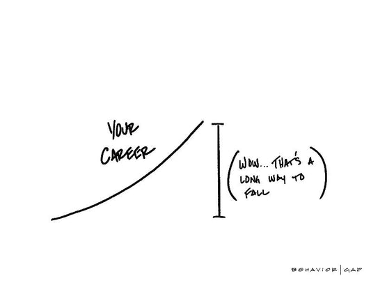 Carl Richards Behavior Gap Long Way to Fall