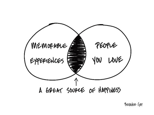 Carl Richards Behavior Gap Memorable Experiences With People You Love