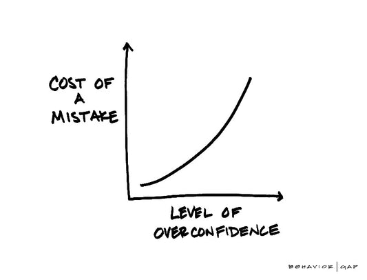 Carl Richards Behavior Gap Mistakes and Overconfidence